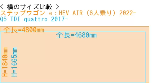 #ステップワゴン e：HEV AIR (8人乗り) 2022- + Q5 TDI quattro 2017-